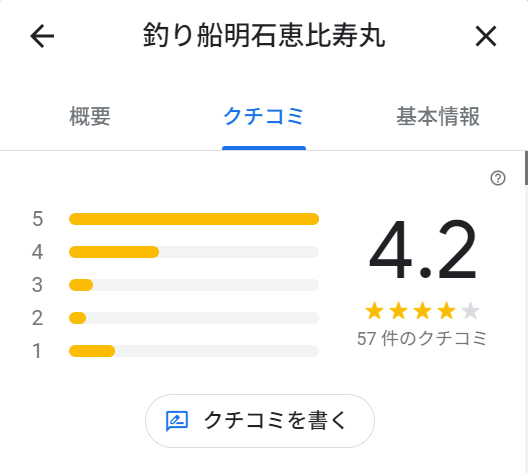 google口コミ