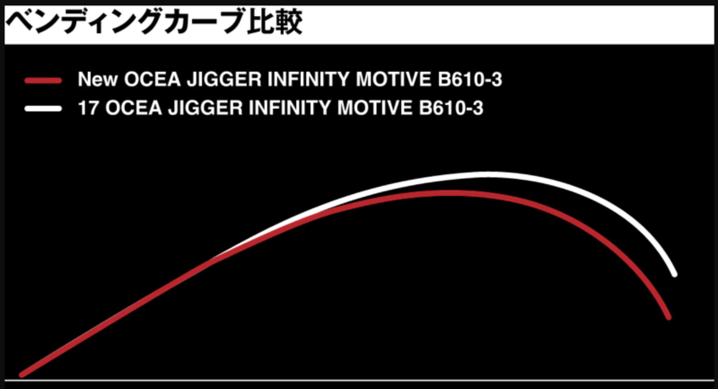 オシアジガーインフィニティモーティブ