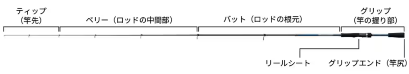 ロッド解説