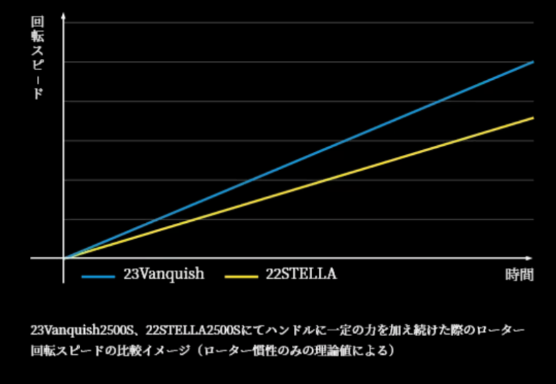 ヴァンキッシュ