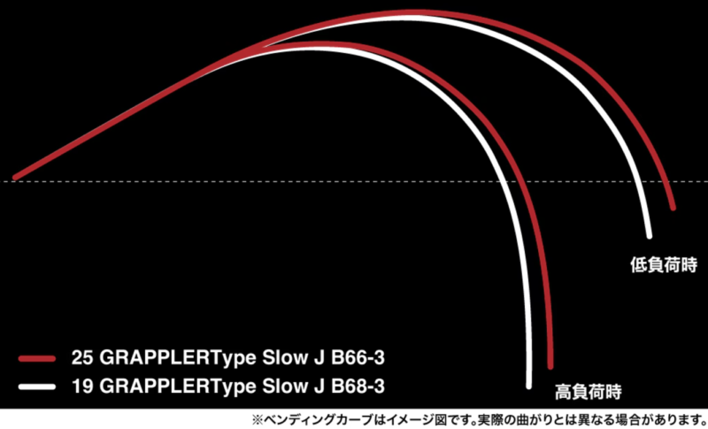 グラップラー タイプ スローJ