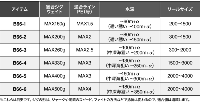 グラップラー タイプ スローJ