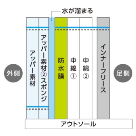 ウィンターデッキブーツ