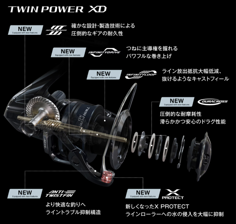 25 TWIN POWER  XD 